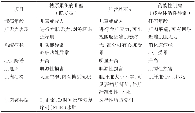 表5 主要疾病的鉴别要点